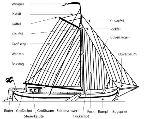 Wanten auf Maß / Individuelle Anfertigung von Wanten - Hansen Boot