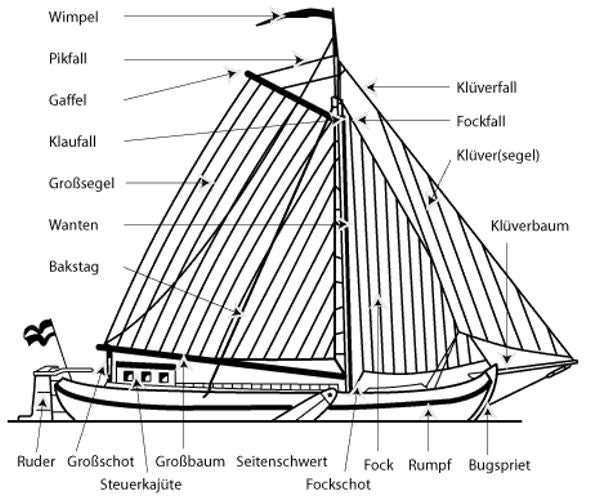 Wanten auf Maß / Individuelle Anfertigung von Wanten - Hansen Boot